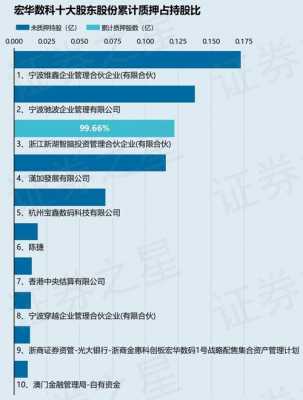 亚星游戏官网老虎机 最大股东占股份（最大股东的含义）-图2