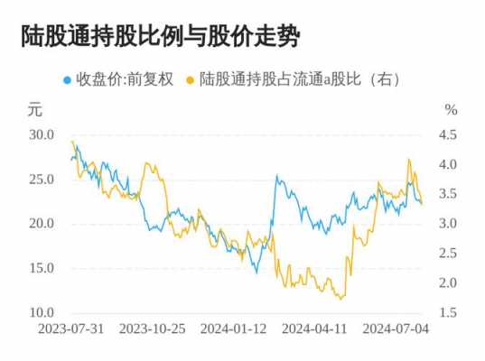 亚星游戏官网官方入口 完美体育投注官网首页股份尾盘跳水（完美体育投注官网首页的股价）-图3