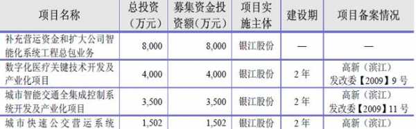 亚星游戏官网体育真人 银江股份2016增发（300020银江股份定增）-图3