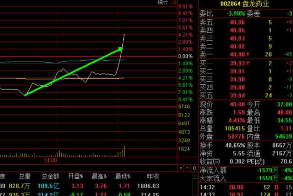 亚星官网平台入口 万泰娱乐平台心7O777股份吧同花顺（万泰娱乐平台心7O777股票分析）-图3