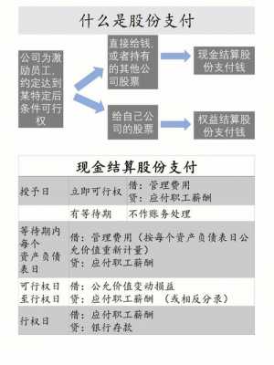 亚星游戏官网网页版 股份支付股份来源的简单介绍-图2