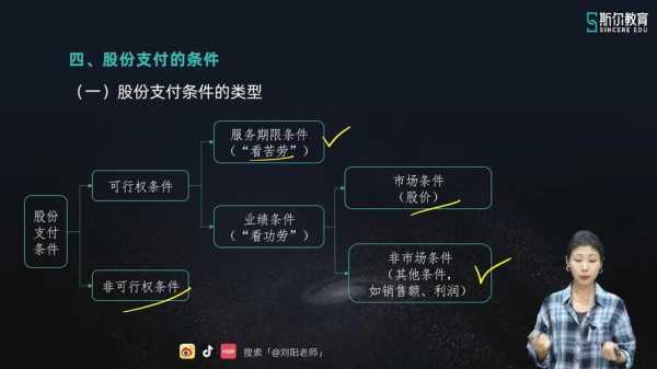 亚星游戏官网网页版 股份支付股份来源的简单介绍-图1