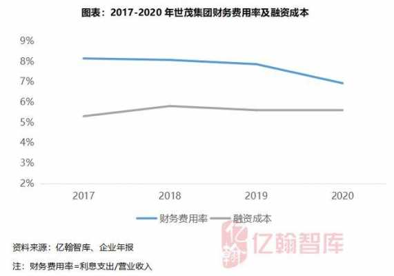 亚星官网平台入口最新网址 世茂股份2016销售情况（世茂集团2020年）-图3