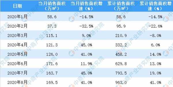 亚星官网平台入口最新网址 世茂股份2016销售情况（世茂集团2020年）-图1