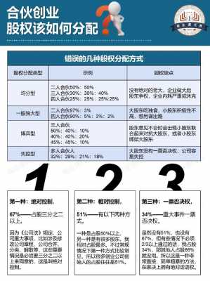 亚星游戏官网官方入口 股份分配咨询（股份分配应该找谁）-图1