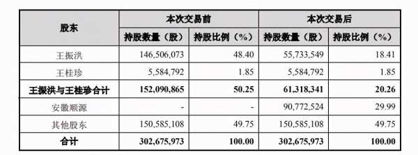 亚星游戏官网老虎机 高溢价股份转让（高溢价股份转让怎么算）-图2