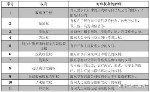 亚星游戏官网老虎机 不同的股份占比（不同比例的股份有什么权利和意义）-图3