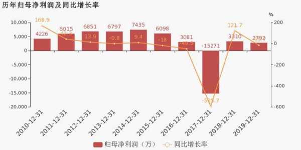 亚星游戏官网