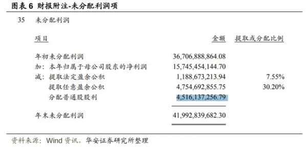 亚星游戏官网老虎机 股份公司利润分配方案（股份公司分配利润有哪些类型和方式）-图1