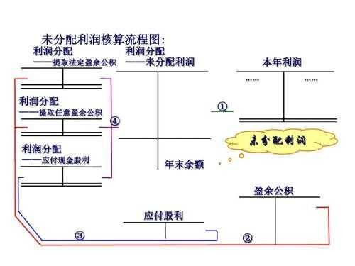 亚星游戏官网老虎机 股份公司利润分配方案（股份公司分配利润有哪些类型和方式）-图3