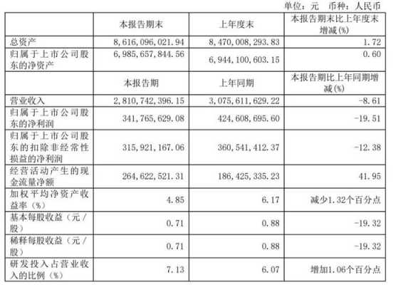 亚星游戏官网 生物股份季度财报（生物股份业绩）-图3