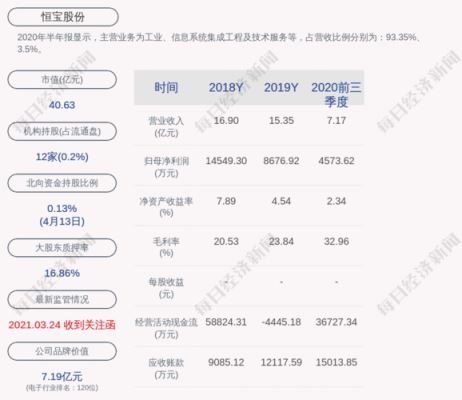 亚星游戏官网老虎机 恒宝股份微博（恒宝股份最近有什么消息）-图1