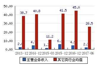 亚星官网平台入口注册开户 天常股份在城市（300728 天常股份）-图2