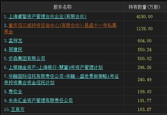 亚星游戏官网彩票 步森股份壳（步森集团和步森股份分家）-图3