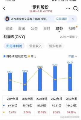 亚星游戏官网体育真人 伊利股份的中国排名（伊利公司排名）-图1