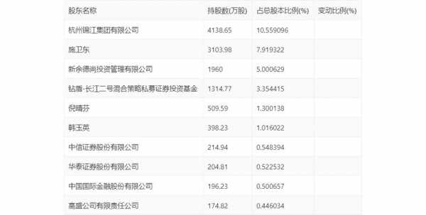 亚星官网平台入口注册开户 德力股份股东（德力股份股东人数）-图2