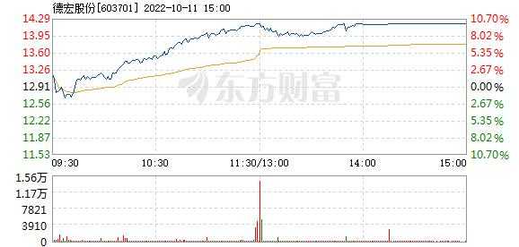 亚星游戏官网官方入口 杏悦娱乐平台彩票股份稀土（603701 杏悦娱乐平台彩票股份）-图2