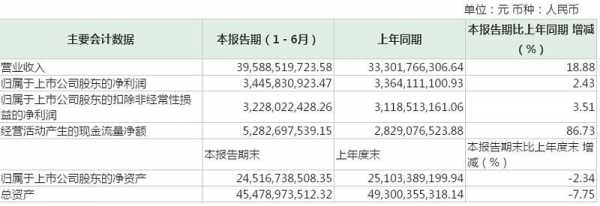 亚星游戏官网官方入口 伊利股份综合评分（伊利集团测评）-图3