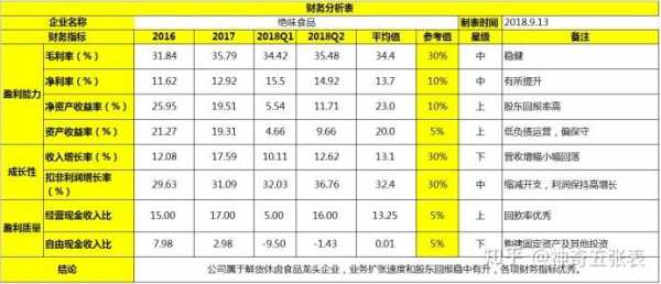 亚星游戏官网网页版 绝味食品股份（绝味食品股份壹号娱乐官网电脑版下载安装教程财务报表分析）-图2