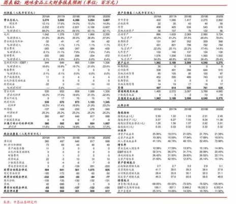 亚星游戏官网网页版 绝味食品股份（绝味食品股份壹号娱乐官网电脑版下载安装教程财务报表分析）-图1