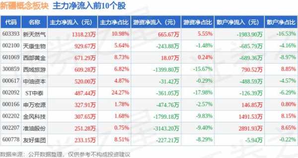 亚星官网平台入口app下载中心 新疆准油股份股东（新疆准油股份股东名单）-图2