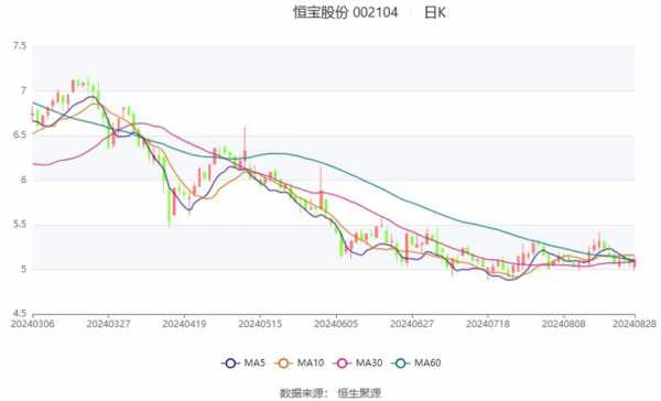 亚星游戏官网官方入口 熊猫直播cto股份etc（熊猫直播cto股份002104股吧）-图3