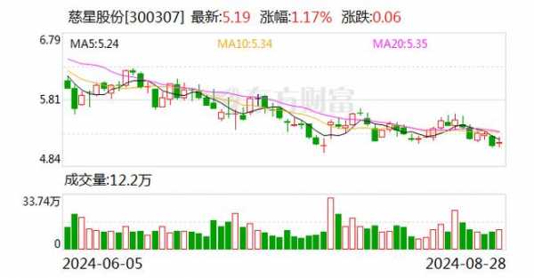 亚星游戏官网 慈星股份万和城新房（慈星股份万和城新房查股票）-图3