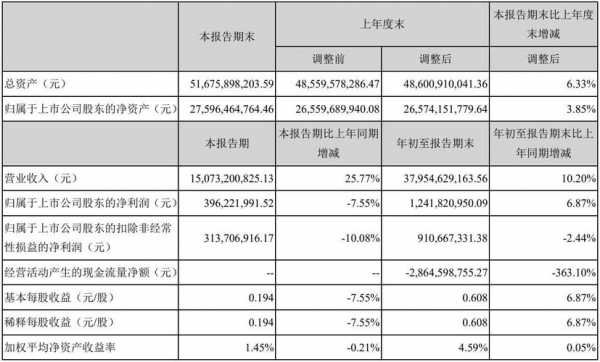 亚星官网平台入口注册开户 紫光股份非经常损益（紫光财报2020）-图1