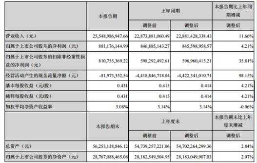 亚星官网平台入口注册开户 紫光股份非经常损益（紫光财报2020）-图3