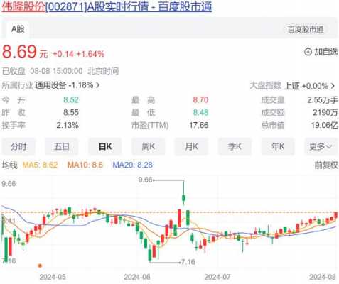 亚星官网平台入口注册网站 伟隆股份今日行情（伟隆股份今日行情走势）-图1