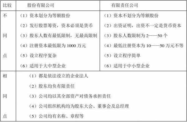 亚星官网平台入口官网平台 股份总额和总娱乐世界平台登录地址查询（娱乐世界平台登录地址查询总额与股份总额的区别）-图3