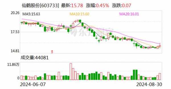 亚星游戏官网老虎机 注册送彩金的体育股份股票怎样（注册送彩金的体育股票怎么样）-图1