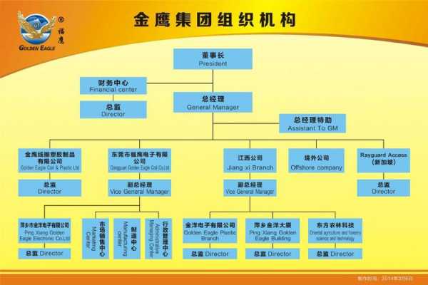 亚星官网平台入口官网平台 金鹰集团股份结构（金鹰集团董事）-图1