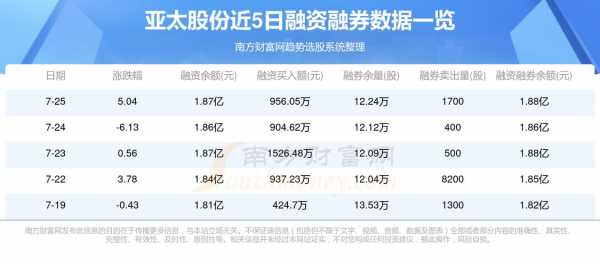 亚星官网平台入口app下载中心 亚太股份分红（亚太股份分红记录查询）-图3