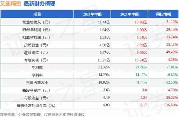 亚星官网平台入口注册网站 艾迪股份半年业绩（艾迪精密季报）-图2