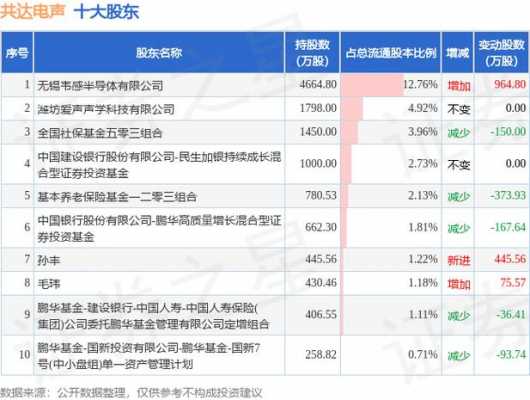 亚星官网平台入口最新网址 共达电声股份股票（共达电声的股票代码）-图1