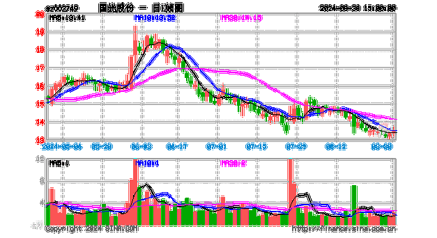 亚星官网平台入口官网平台 国光股份股票行情（国光股份股票行情走势）-图2