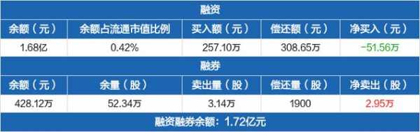 亚星官网平台入口最新网址 申能股份论坛（申能集团股票）-图1