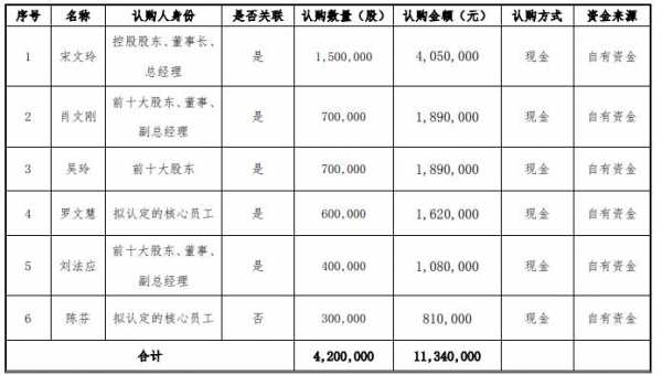 亚星官网平台入口注册开户 王者电竞平台怎么样股份（王者电竞平台怎么样股份股票）-图3